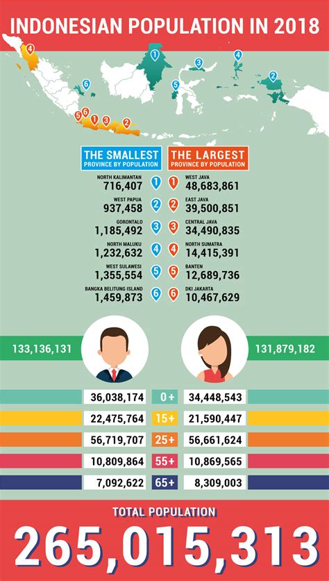 indonesia cities by population